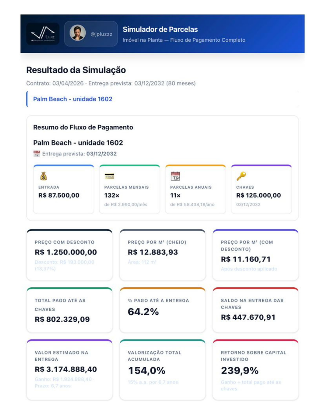 Resultado completo da simulação