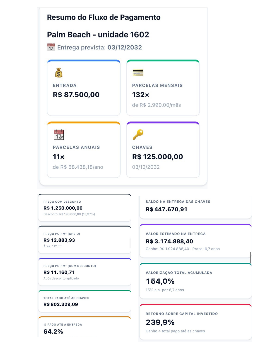 Resumo do fluxo de pagamento